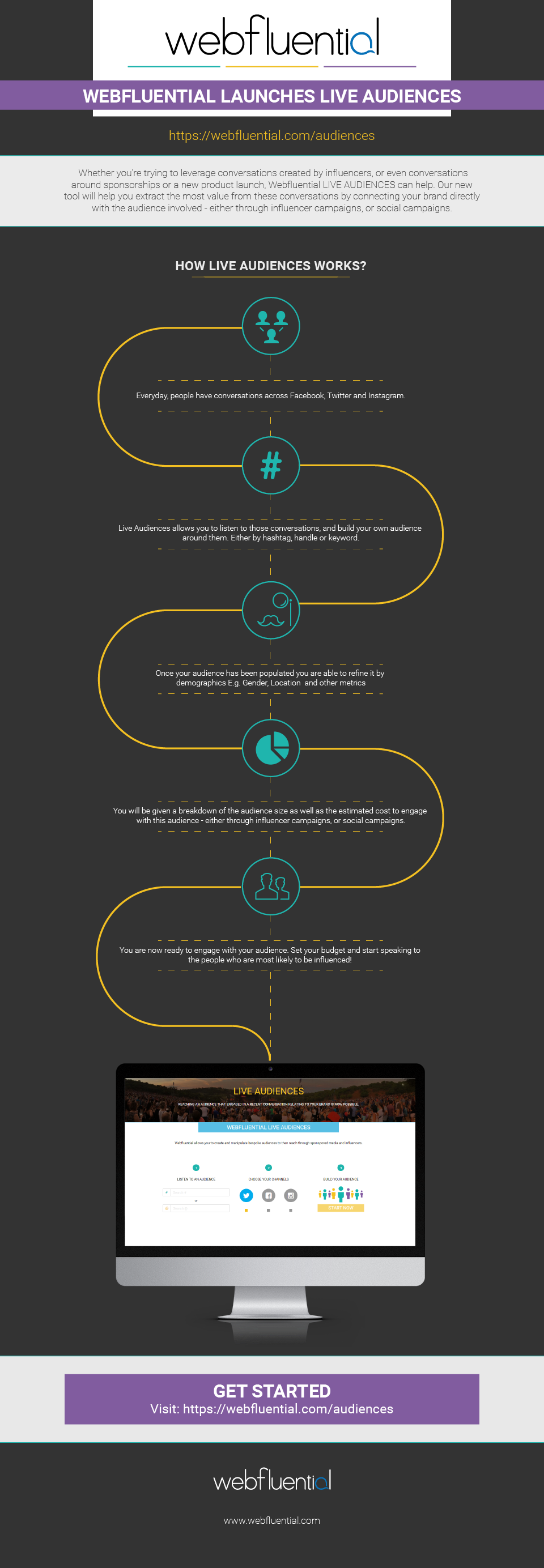 Webfluential Live Audiences - How it works