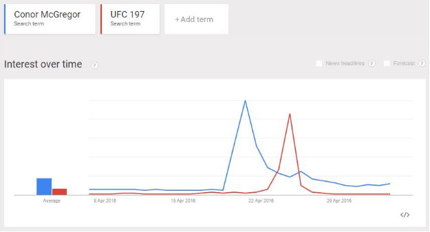 Conor McGregor vs UFC 197