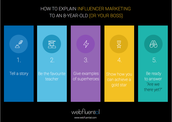 How to explain Influencer Marketing